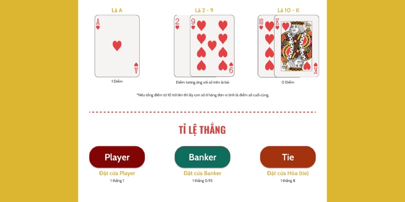 Phương pháp tính điểm trong mỗi ván bài Baccarat
