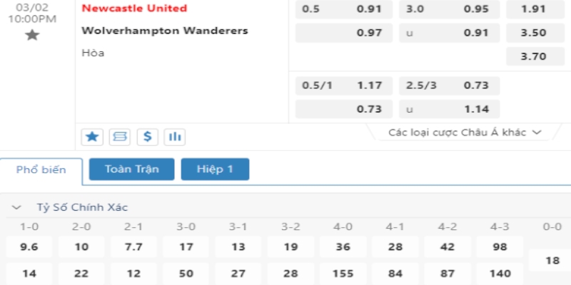 Bảng giao dịch trận đấu giữa Newcastle vs Wolverhampton