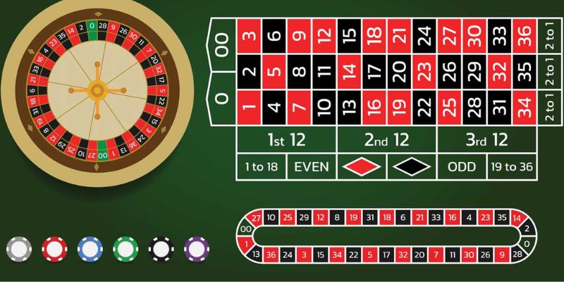 Người chơi có rất nhiều sự lựa chọn trong Roulette